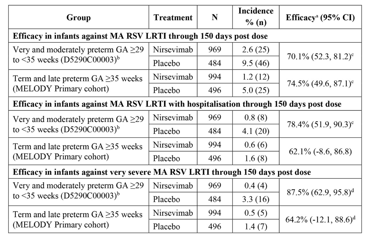 Adverse reactions illustration